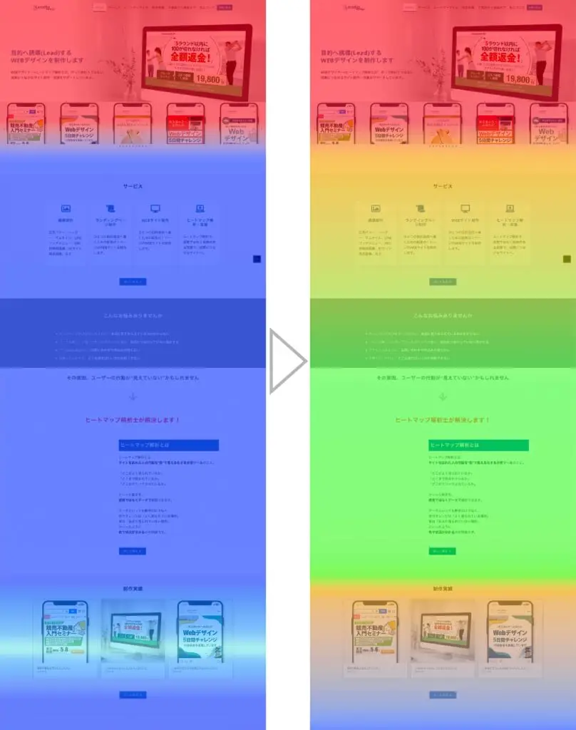 ヒートマップ解析結果のサンプル