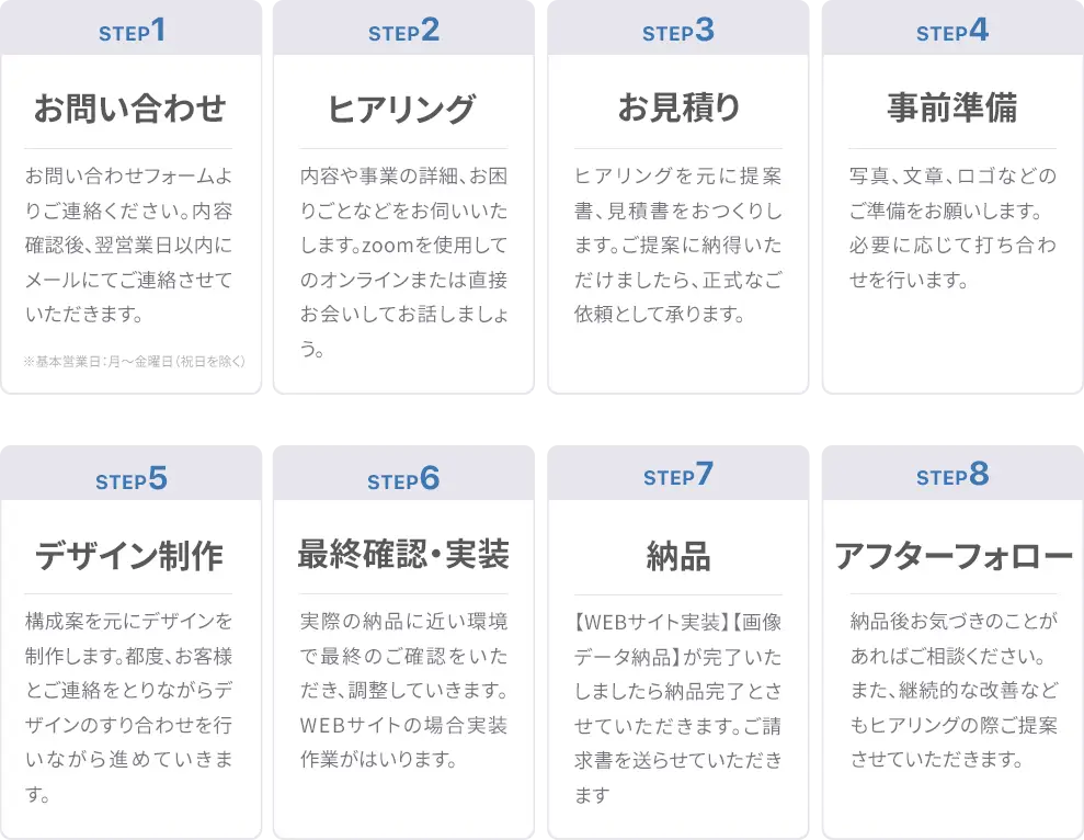 １・お問い合わせ、２・ヒアリング、３・お見積り、４・事前準備、５・デザイン制作、６・最終確認、７・納品、８・アフターフォロー