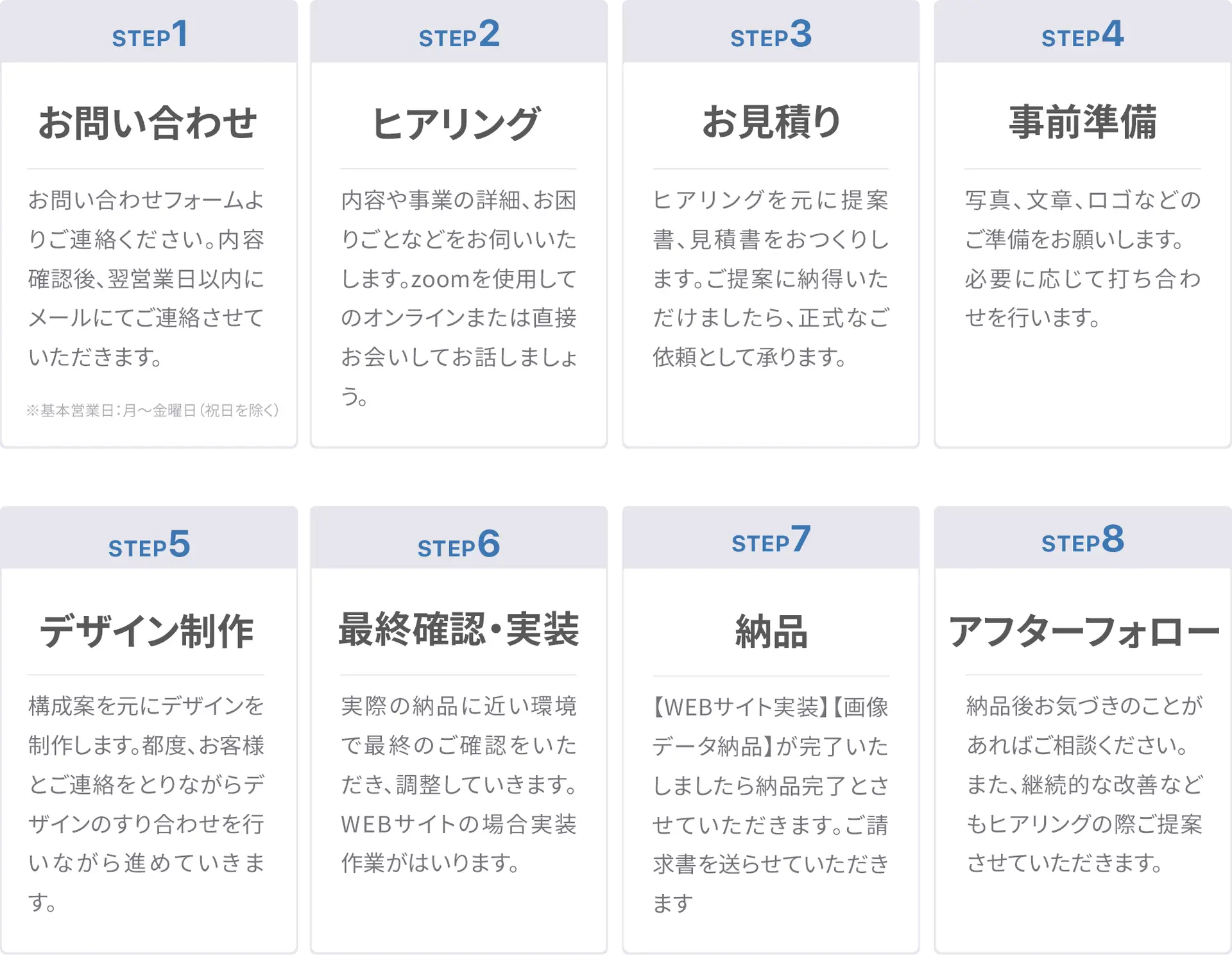 お問い合わせの流れ